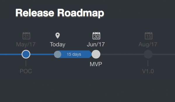 Roadmap mit Releaseplan