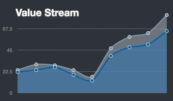 Roadmap mit Releaseplan